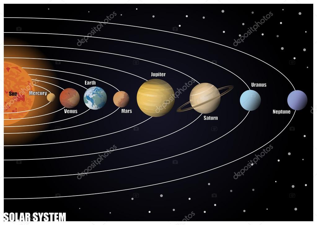 depositphotos_78211492-stock-illustration-diagram-of-solar-system